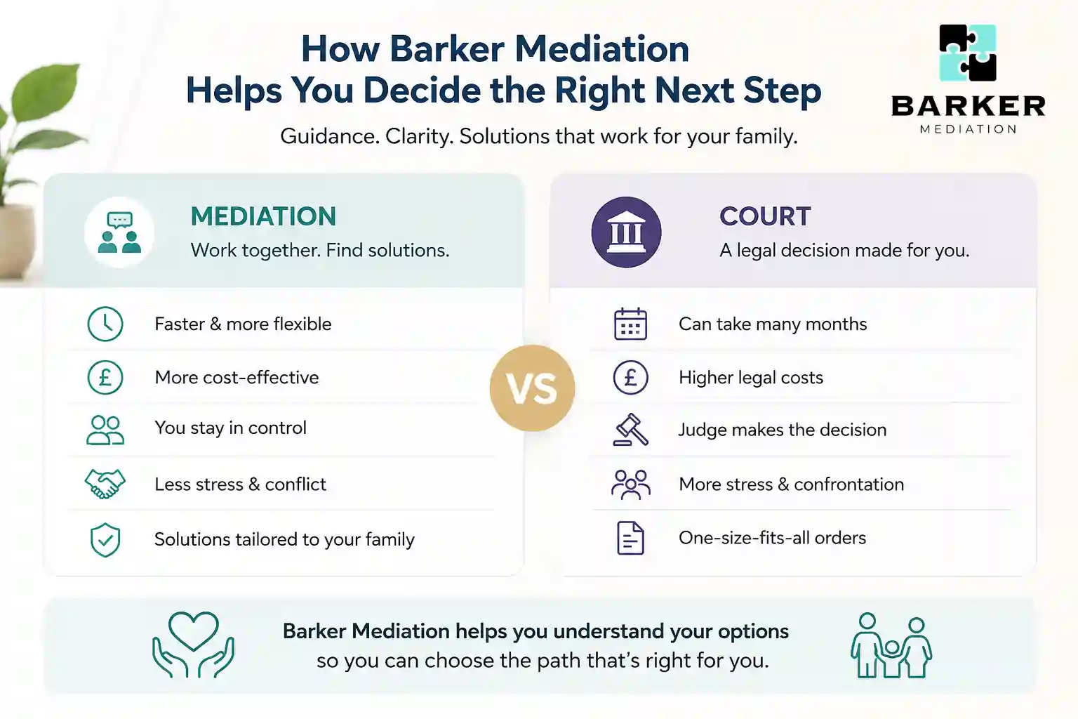 How Can Barker Mediation Help Me Decide the Right Next Step Durham?